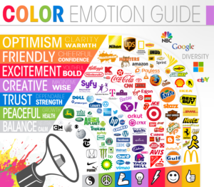 Read more about the article  Color Psychology